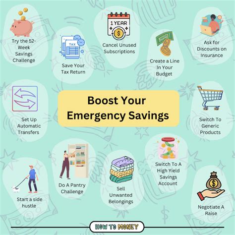 emergency fund